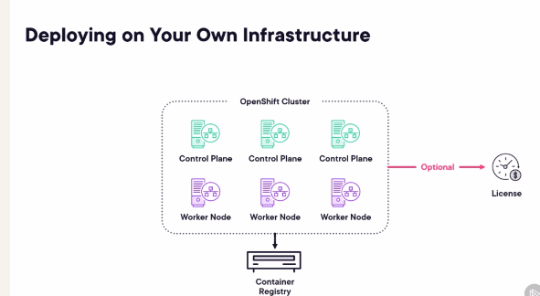 openshift host continue 22