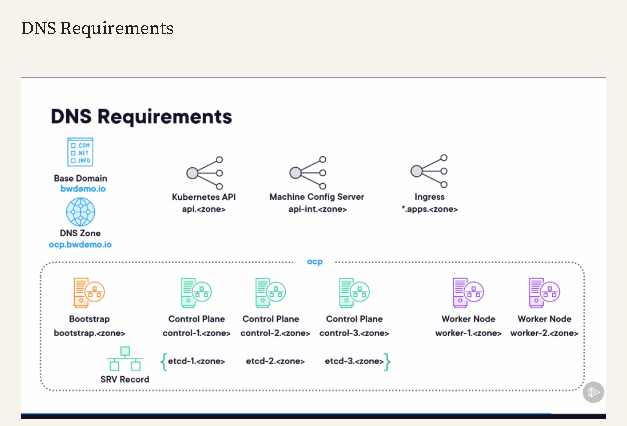 openshift host continue 25