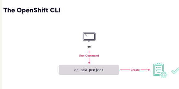 openshift host continue 38