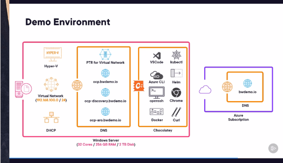 openshift host continue 4