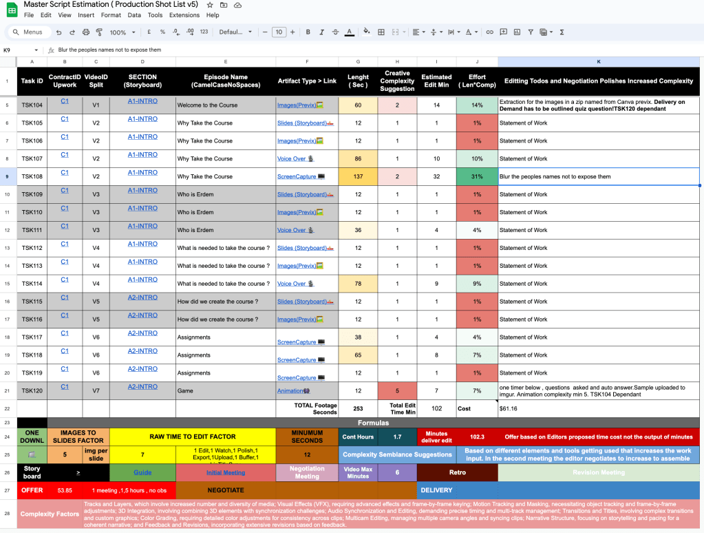 complexity factors in 7