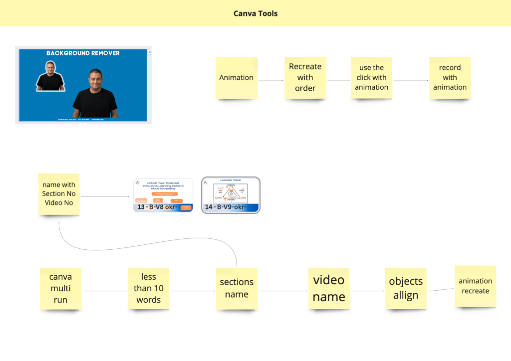 video editor delegation 66