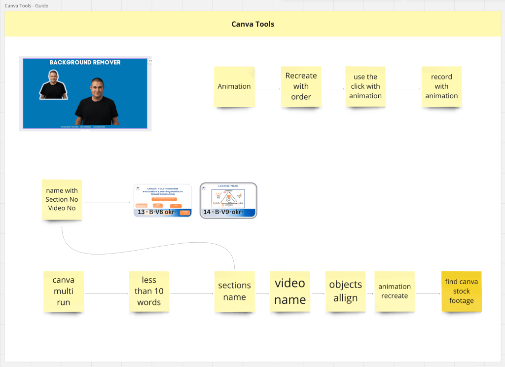 video editor delegation 72