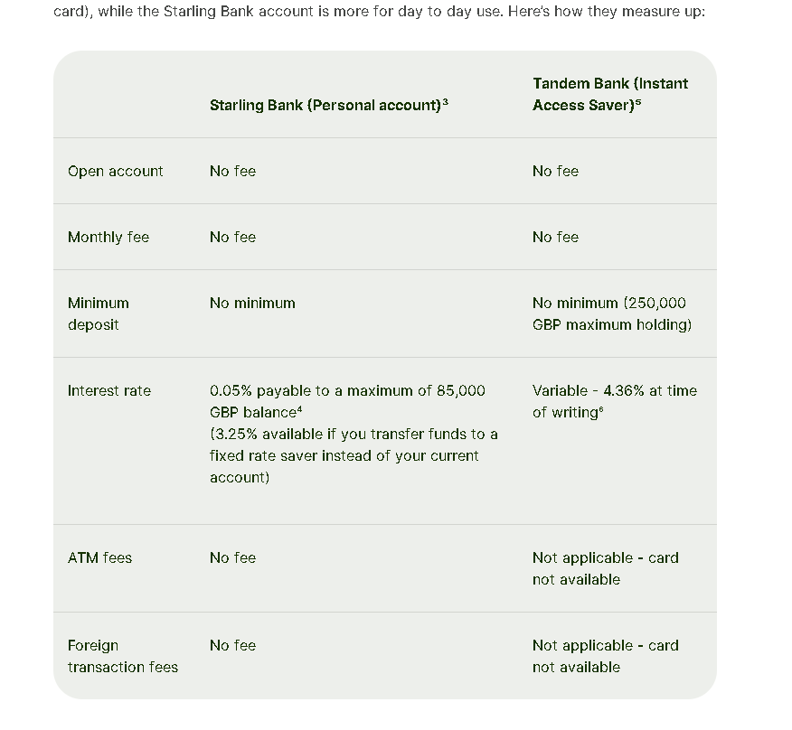 online banks in 1