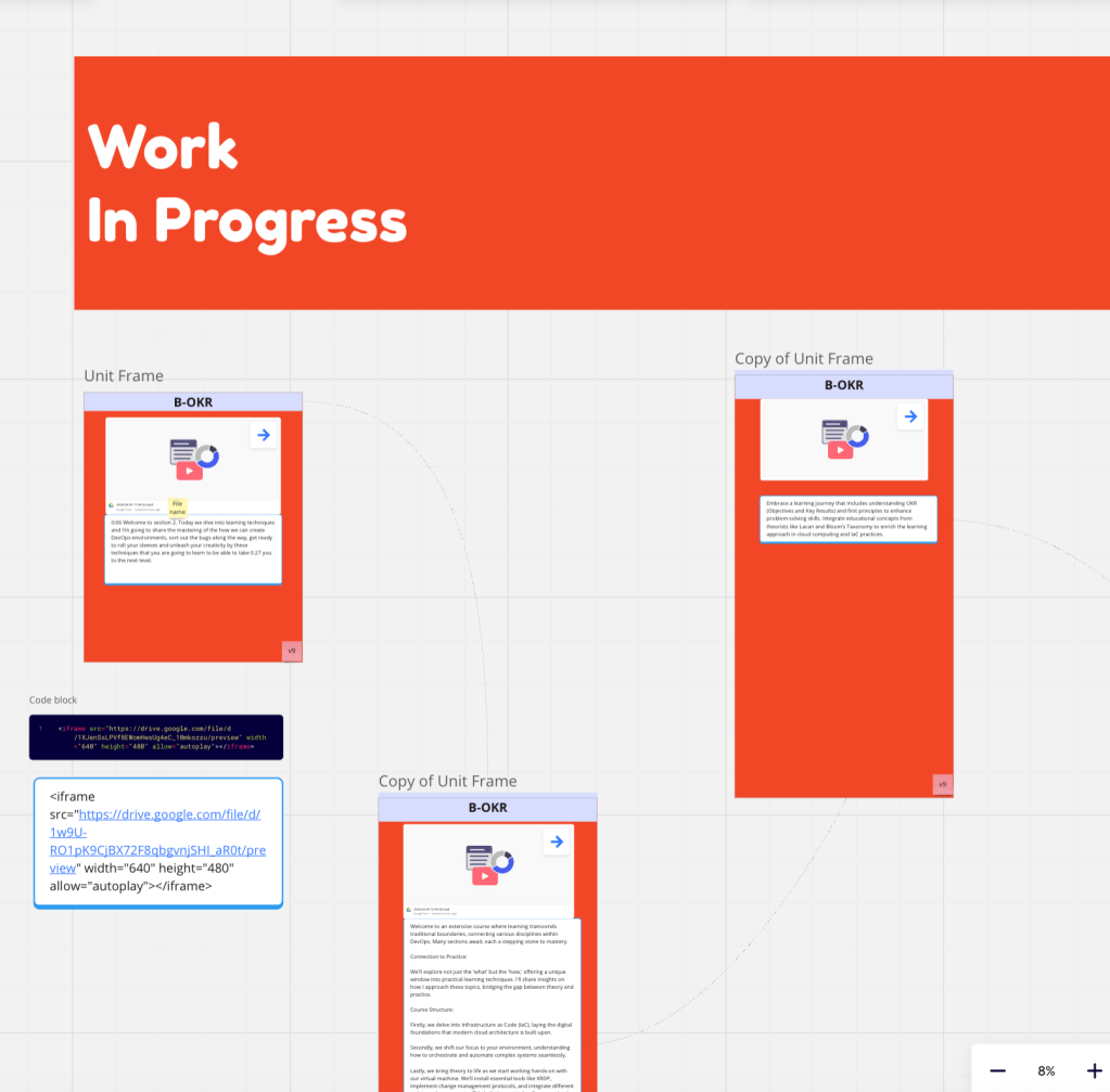 mindmaps are not 2