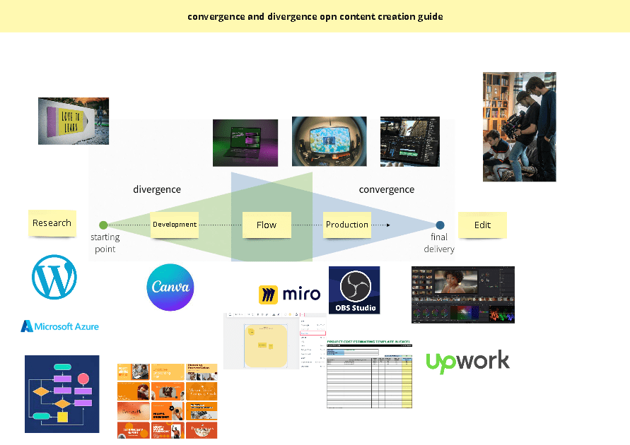 convergence and divergence 1
