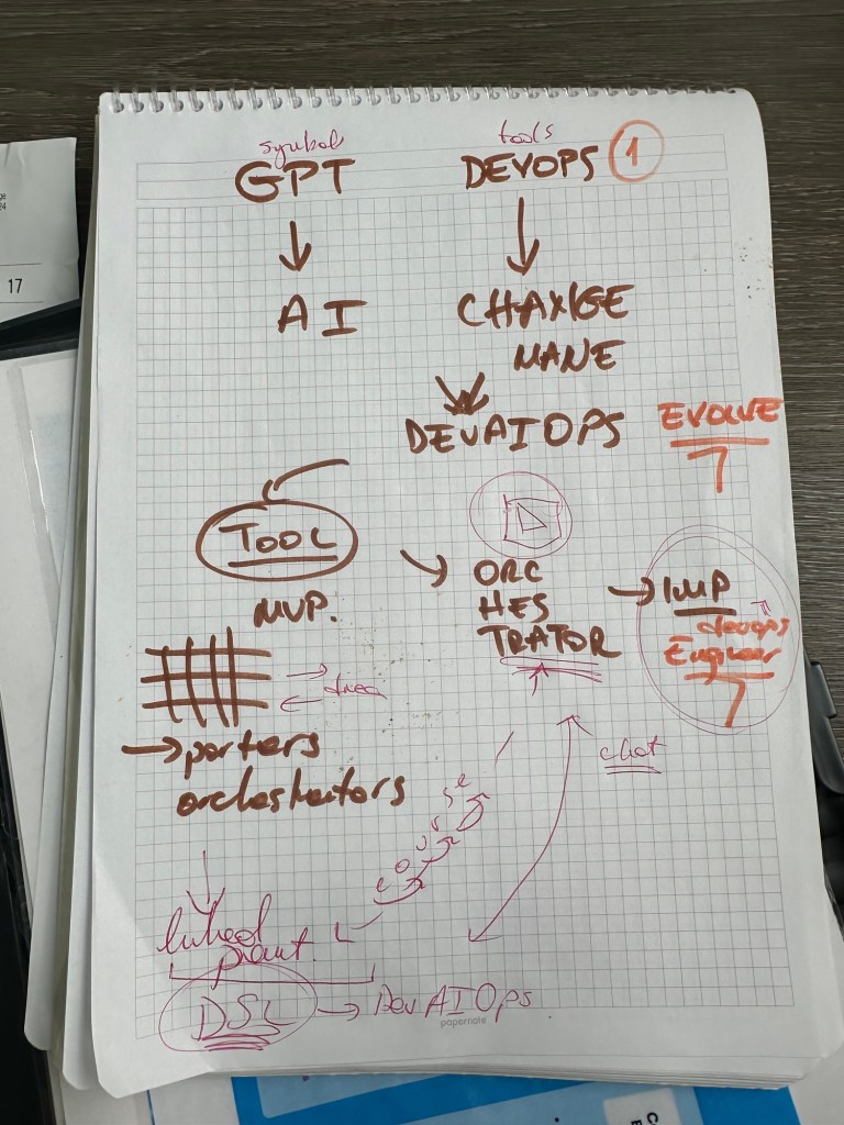 evolve devaiops 1