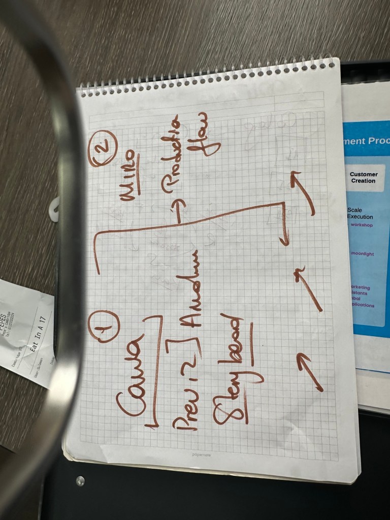 flow in production 1