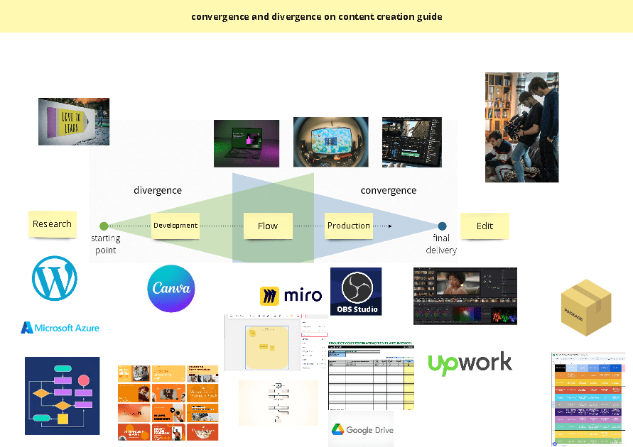 longer production flow 12