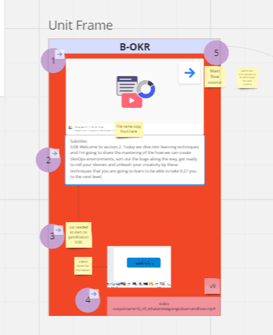 production flow help 16