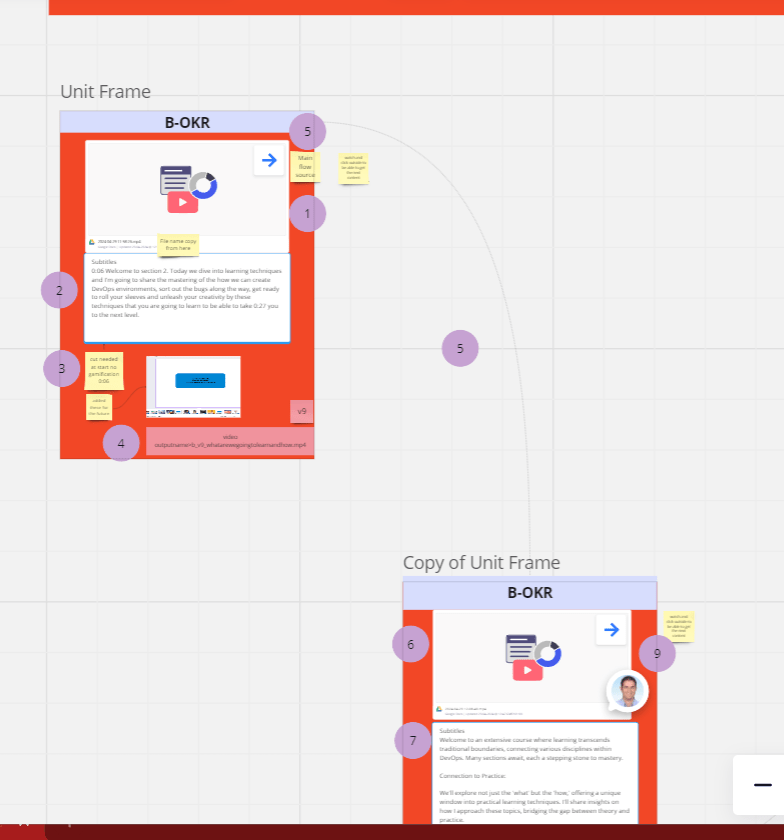 production flow help 6