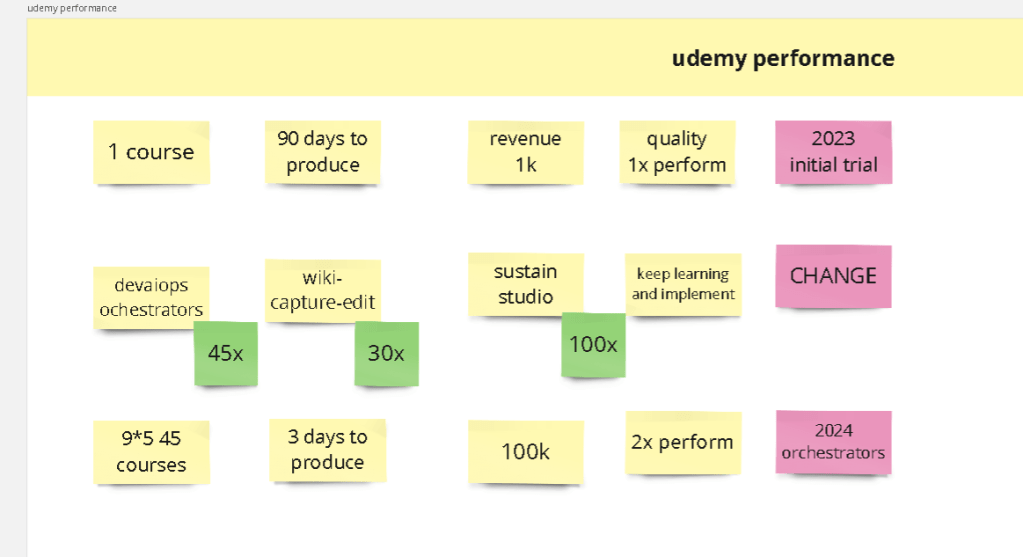 fixing udemy performance 1