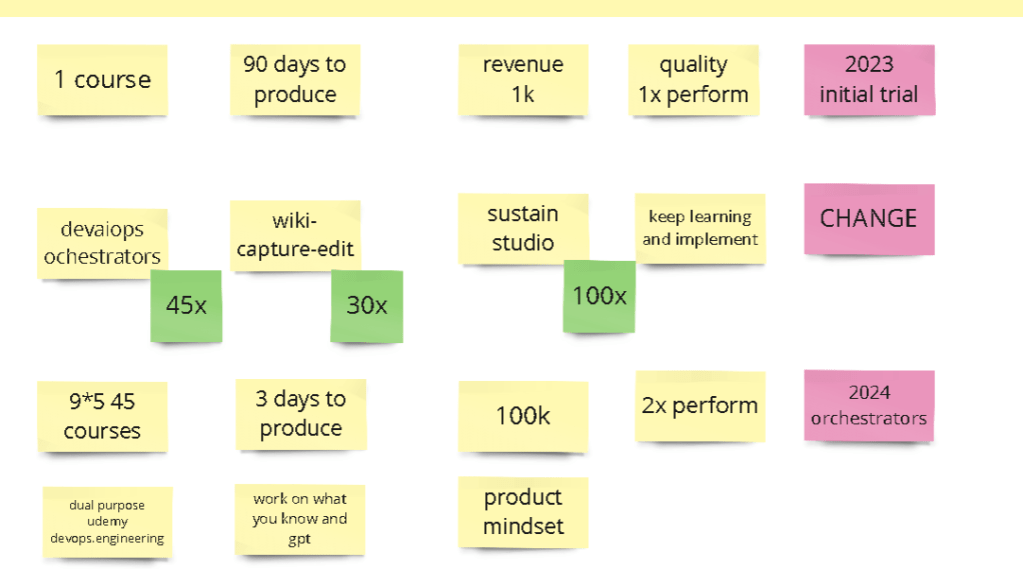 fixing udemy performance 2