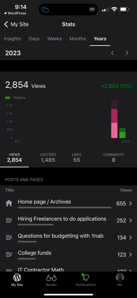 stats may 2024 2