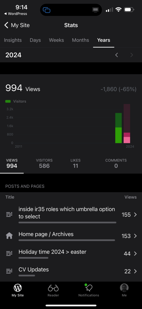 stats may 2024 3