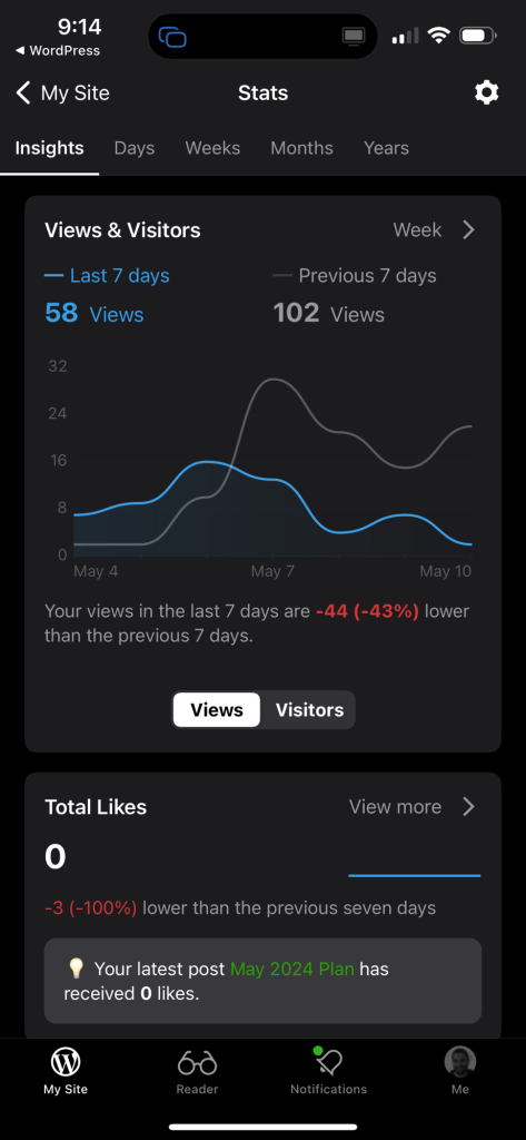 stats may 2024 4