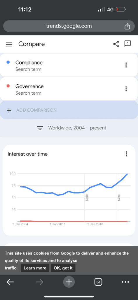 compare keywords in 2