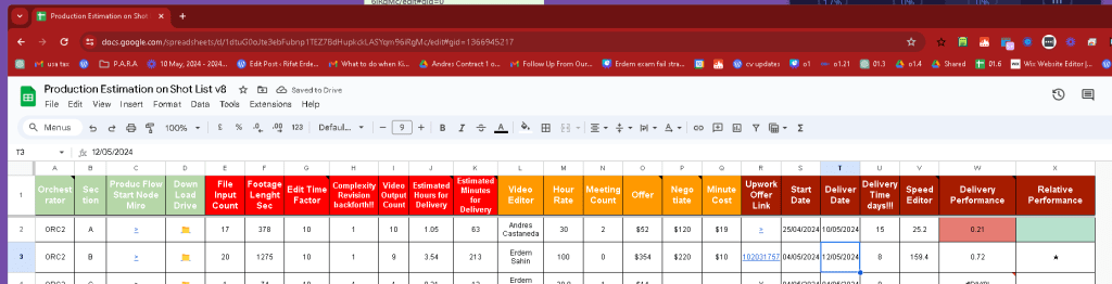 editor performance outline 5