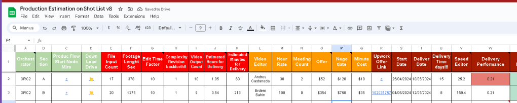 editor performance outline 6