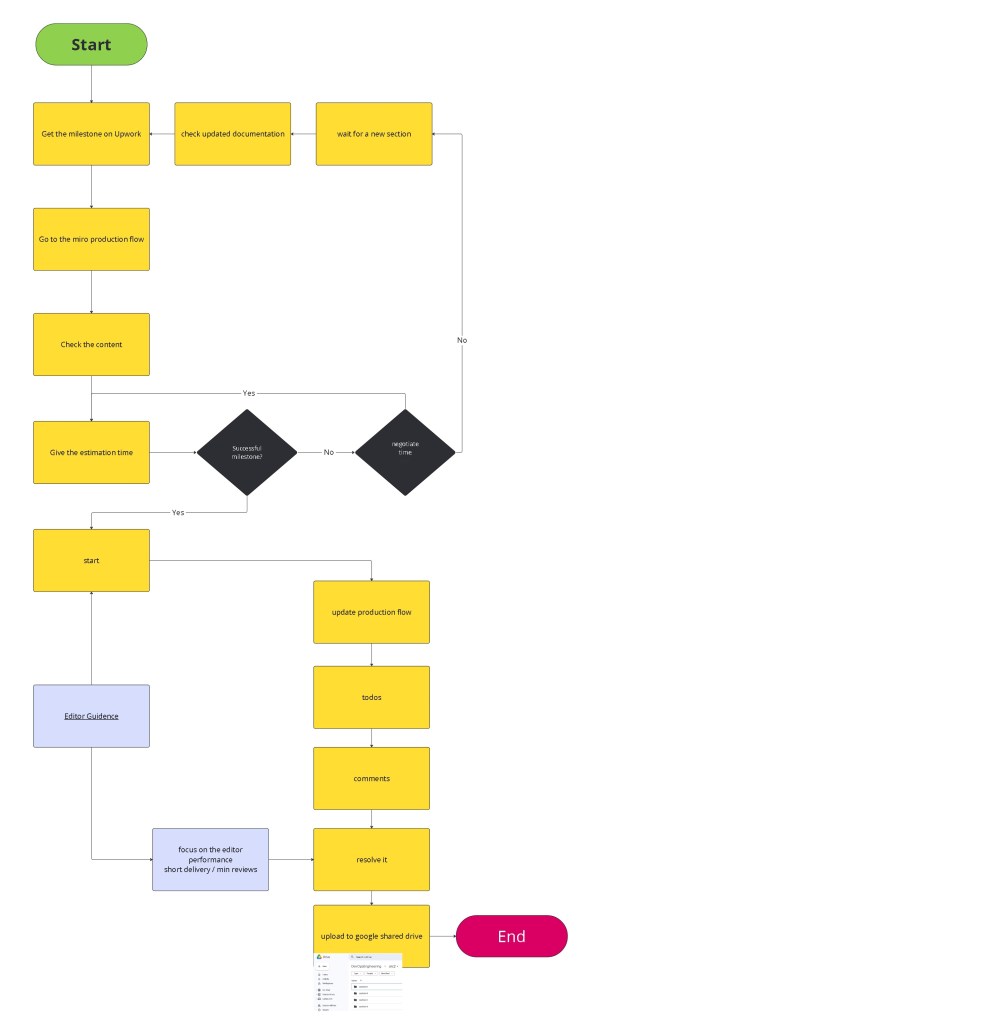 canva from miro 15