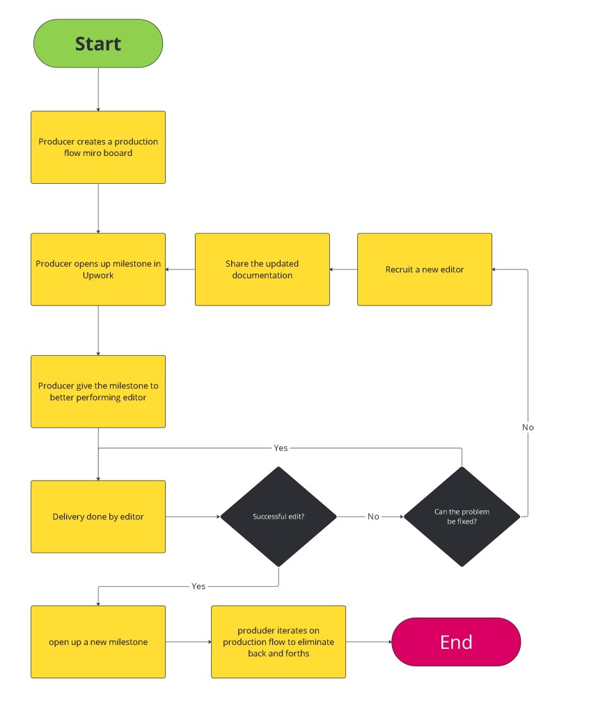 canva from miro 16