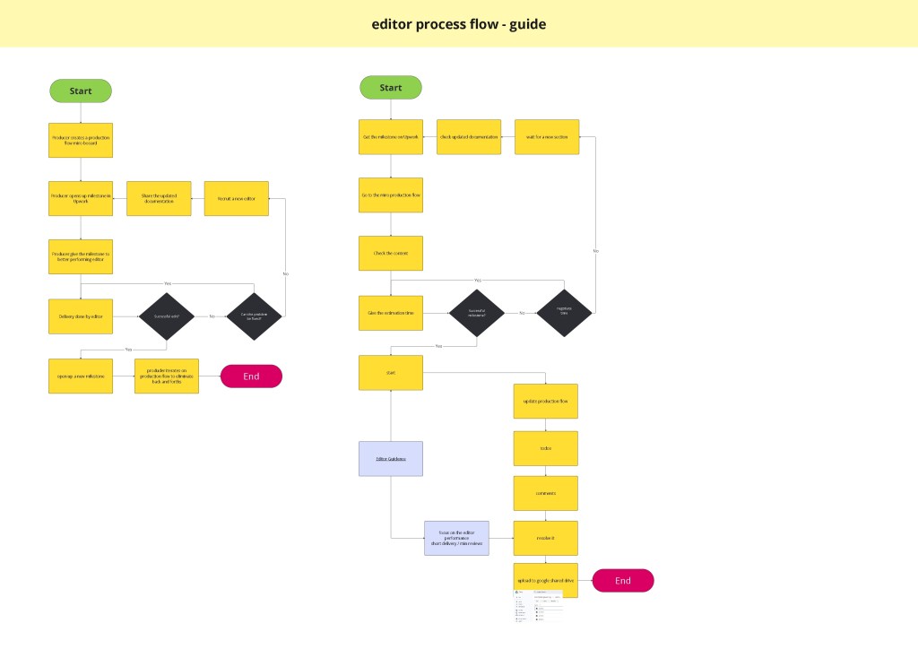 canva from miro 17
