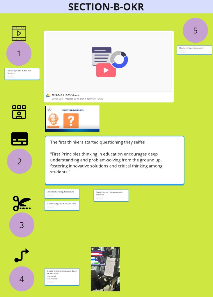 canva from miro 20