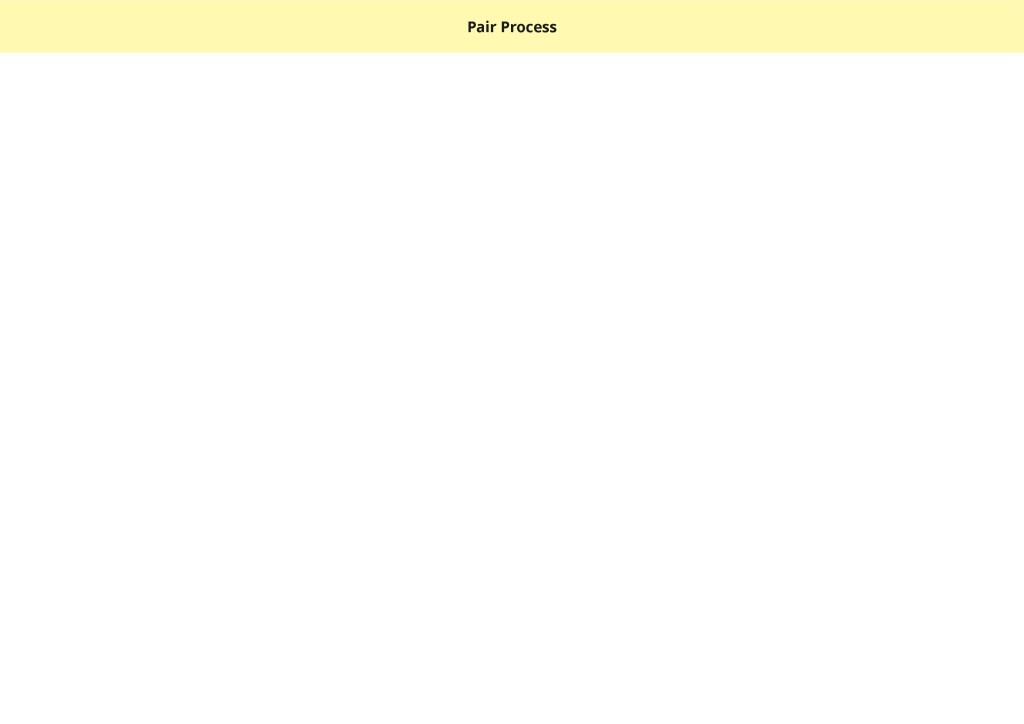 canva from miro 47