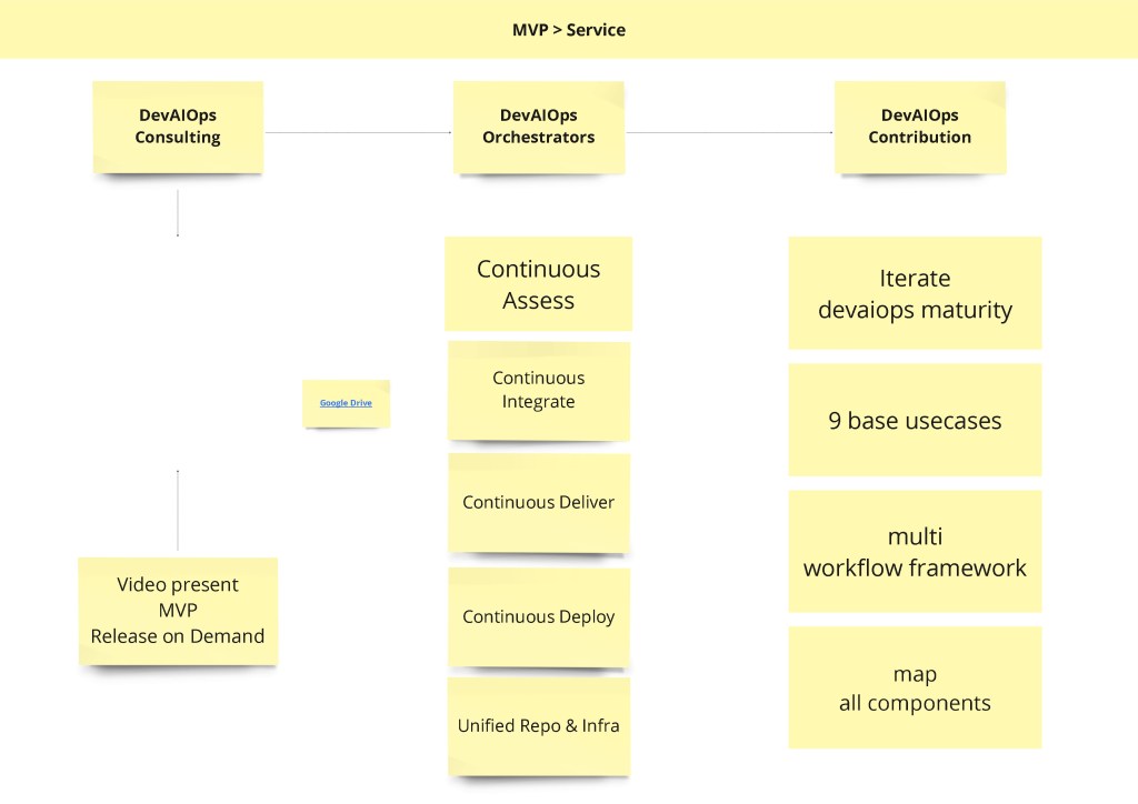 canva from miro 48