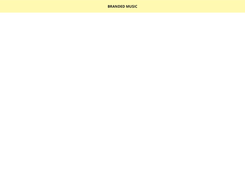 canva from miro 51