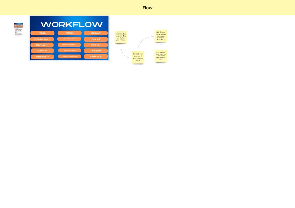 canva from miro 58