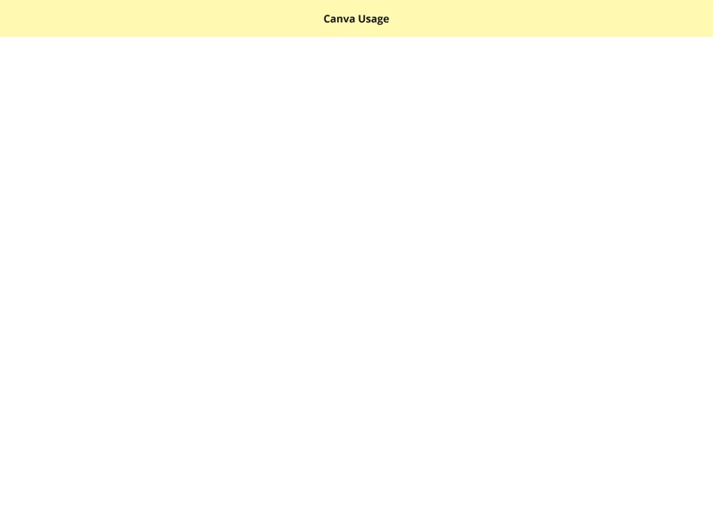 canva from miro 66