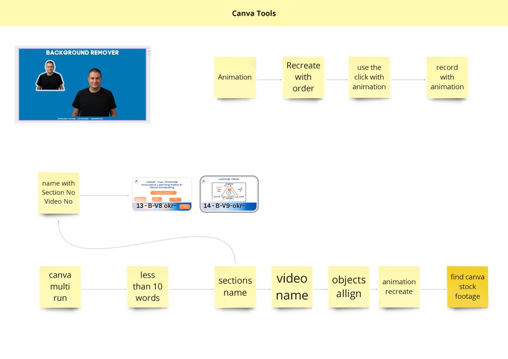 canva from miro 67