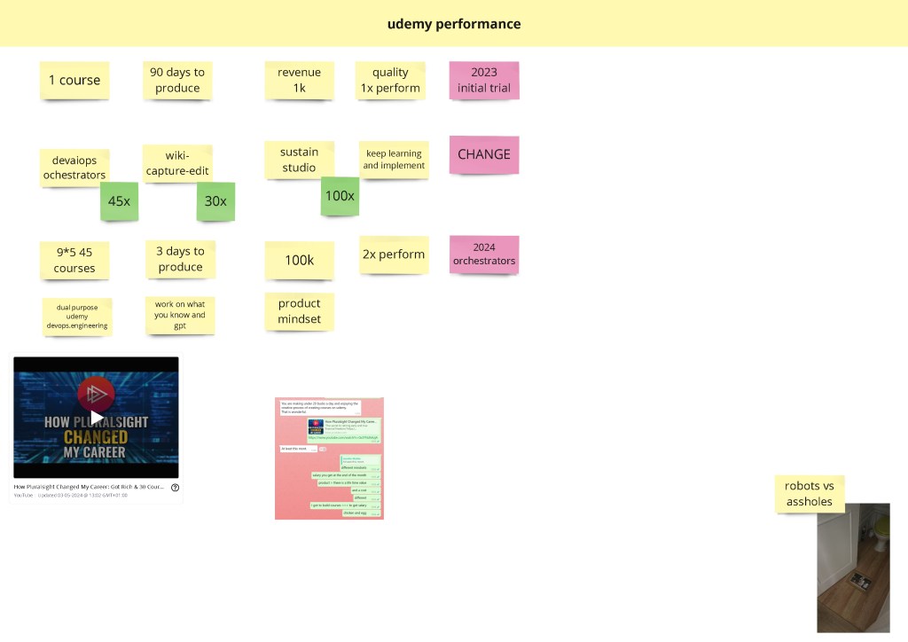 canva from miro 76