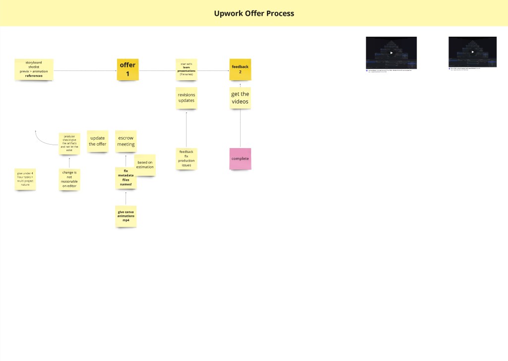 canva from miro 80