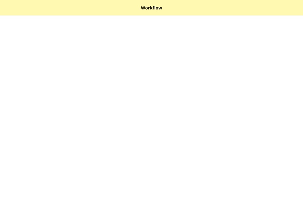 canva from miro 81