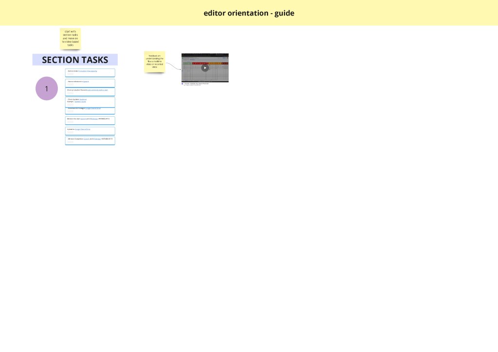 canva from miro 88