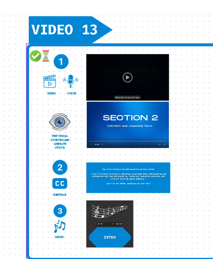 sections and flow 4