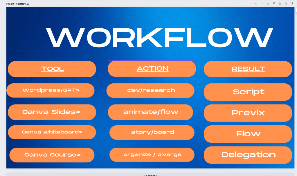 updated workflow 1