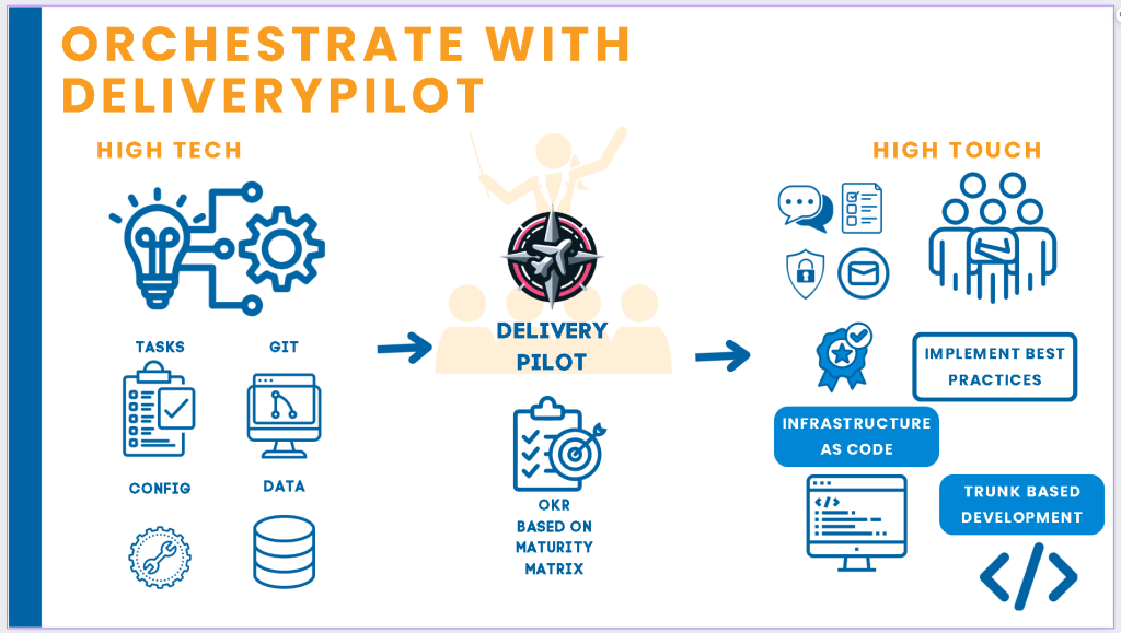devaiops workflow and 1