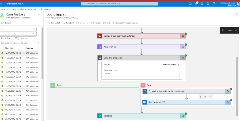 devaiops workflow and 70