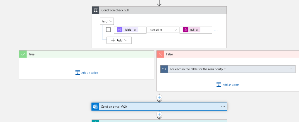 devaiops workflow and 72