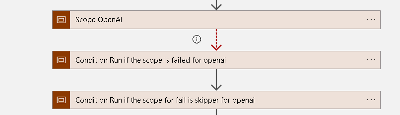 using scope in 5