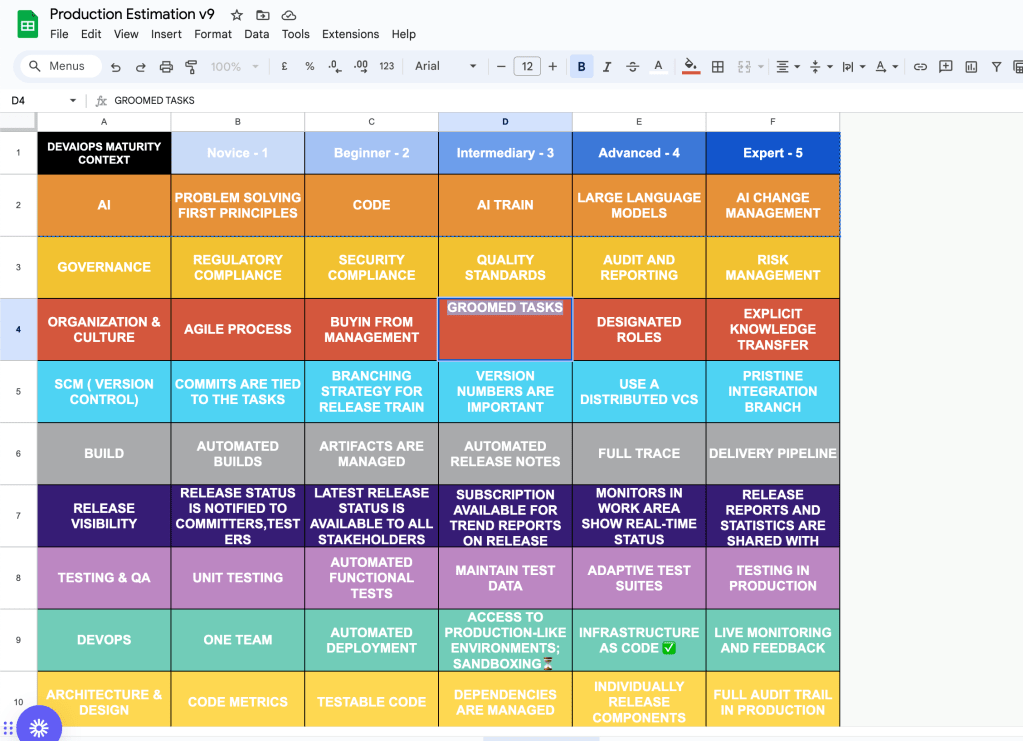 creating devaiops index 2