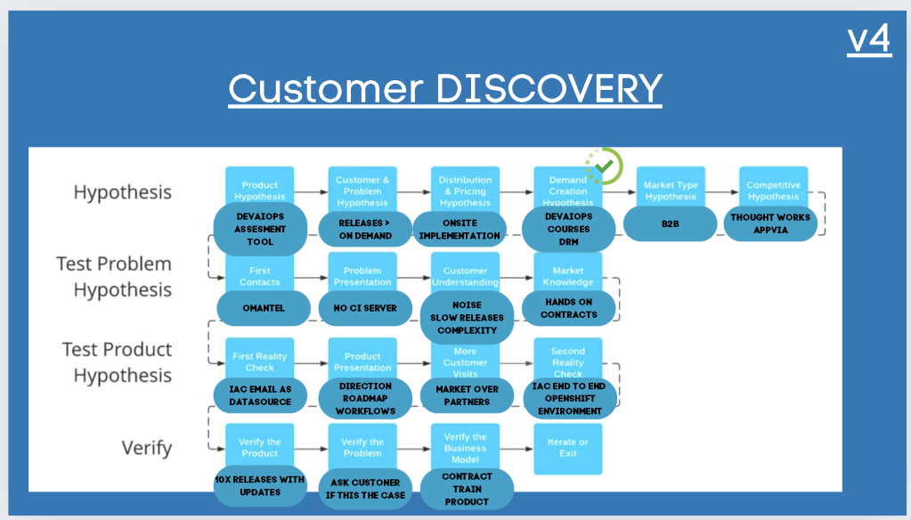 development gt discovery 2