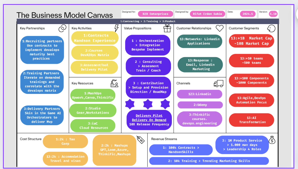 funnels business plan 1