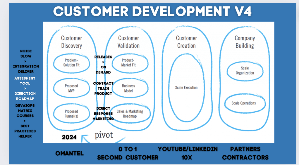 funnels business plan 2