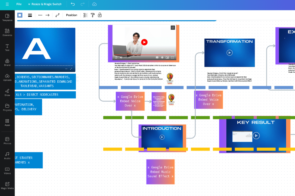 workflows as flow 1