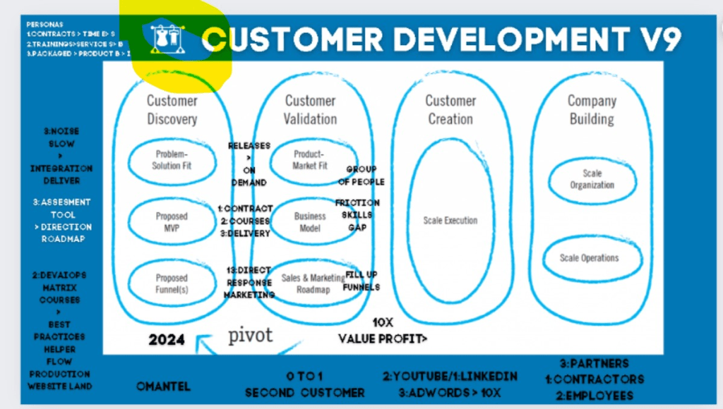 business planning may 2
