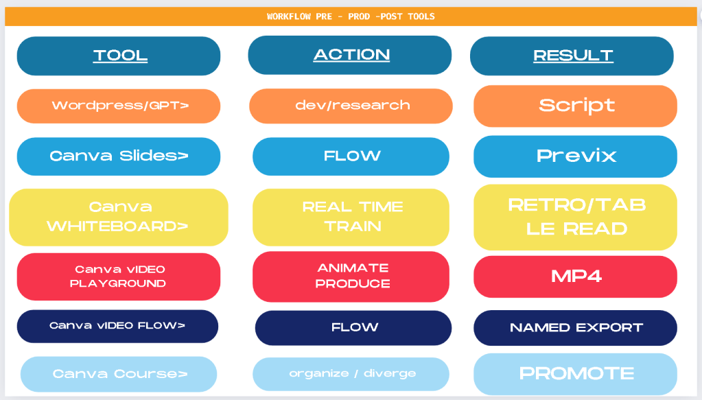 streamlining content creation 1